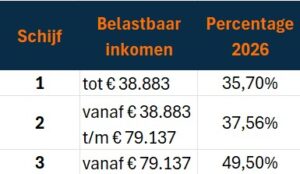 Belastingschijf 2026